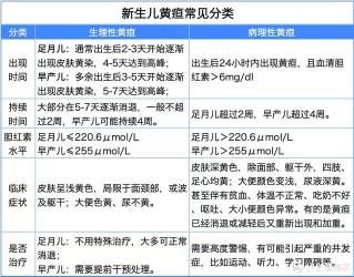 病理性黄疸：宝宝黄疸的成因、症状及护理方法