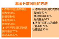 股票与基金：投资工具的关键差异