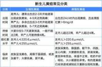 病理性黄疸：宝宝黄疸的成因、症状及护理方法