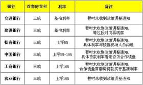 银行购房贷款利率：标准与个人实际情况的考量