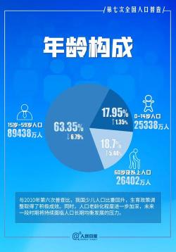 2020全国人口普查：4月底5月初开始普查，提供政策制定依据