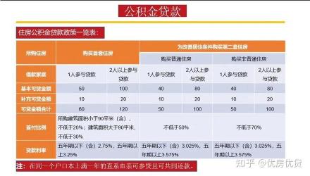 个人缴纳公积金：操作指南与注意事项