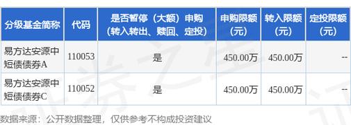 基金转换需要多长时间：交易时间与确认份额的解析