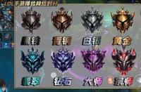 LOL边框指南：从段位到皮肤的全方位解析