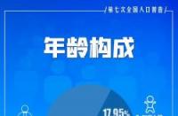 2020全国人口普查：4月底5月初开始普查，提供政策制定依据