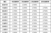 10万元存银行一年利息多少？