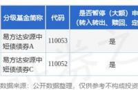 基金转换需要多长时间：交易时间与确认份额的解析