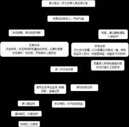 心脏骤停正确抢救方法：从转移患者到拨打急救电话的全面指南