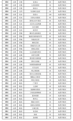 一卡通是信用卡吗？关于京津冀旅游一卡通的金融功能解析