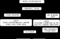 心脏骤停正确抢救方法：从转移患者到拨打急救电话的全面指南