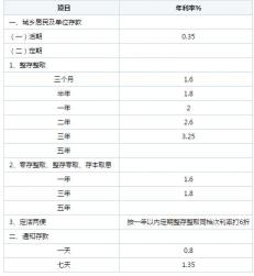 2分利息怎么算？——了解背后的计算方法和合法性