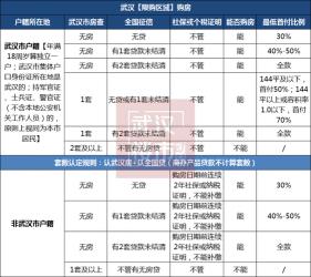 买房首付多少：购房首付比例取决于购房类别和贷款类型