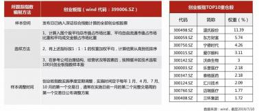 天弘创业板C：场外交易的开放式指数基金新选择