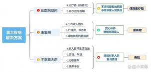 退休后医保没交够20年怎么办？这些解决方案或许能帮到你