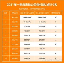 太平保险口碑怎么样？服务、偿付能力与产品的全面解析