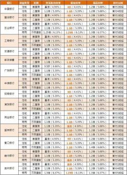 贷款利率0.05%：合法、合理，但各有千秋