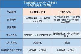 平安福加分20揭秘：一单能提成多少？