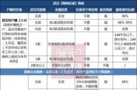 买房首付多少：购房首付比例取决于购房类别和贷款类型