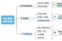 退休后医保没交够20年怎么办？这些解决方案或许能帮到你