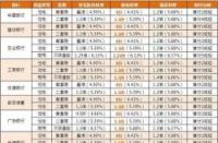 贷款利率0.05%：合法、合理，但各有千秋