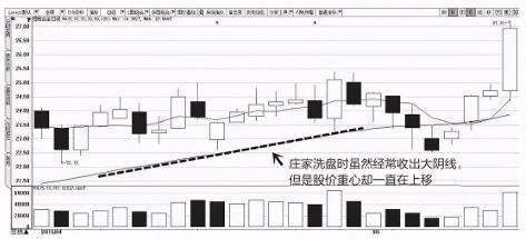 主力洗盘：揭秘复杂过程与识别方法