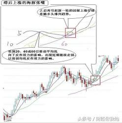 K线图中的三根线：5日、10日和20日均线的意义与作用