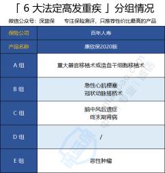 康欣保2020版：全面保障，值得关注