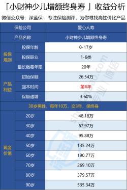 少儿超能宝3.0的缺点：保障不足与高额保费