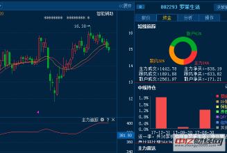 尾盘跳水：揭秘原因与未来走势，投资者如何应对？