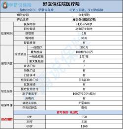 好医保住院医疗：全面解析与比较