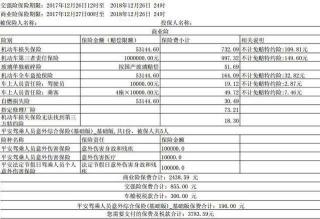 平安保险车险价格表揭秘：200万三者险保费因车而异