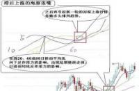 K线图中的三根线：5日、10日和20日均线的意义与作用