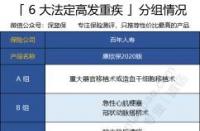 康欣保2020版：全面保障，值得关注