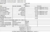 平安保险车险价格表揭秘：200万三者险保费因车而异