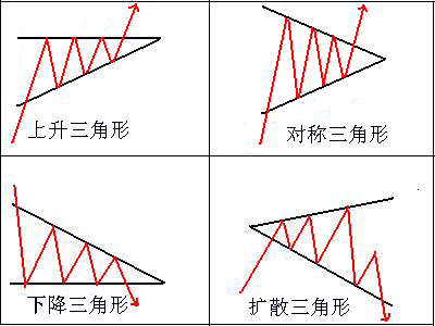 深入解析股票技术分析中的上升三角形形态