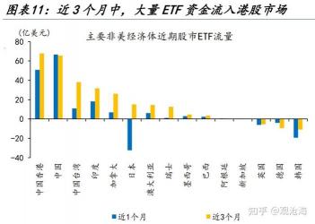 美元加息的影响：全球股市和大宗商品市场的波动