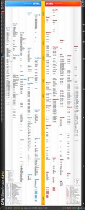 如何挑选适合的笔记本电脑CPU：一份实用指南