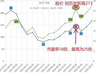 市盈率的计算公式：揭秘股价与盈利的关联