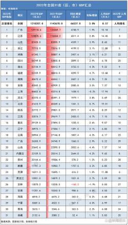 GDP啥意思？国内生产总值的含义与重要性