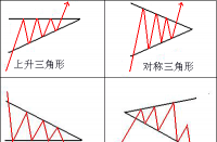 深入解析股票技术分析中的上升三角形形态