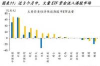 美元加息的影响：全球股市和大宗商品市场的波动