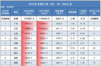 GDP啥意思？国内生产总值的含义与重要性