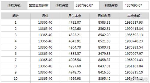 招商银行分期计算器：轻松计算24期账单分期还款金额