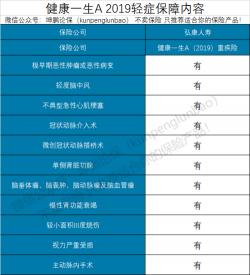 重疾险：为何每个家庭都值得拥有