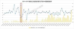 创业板指数基金哪个好？专家教你如何挑选优质基金