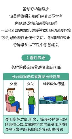 腰肌劳损的治疗：药物与物理治疗的结合