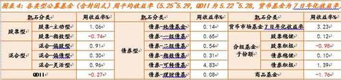 朝朝盈安全吗？招商银行货币型基金的风险与收益解析