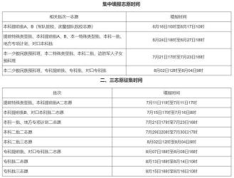 深入了解本科一批和二批：高考录取的重要阶段