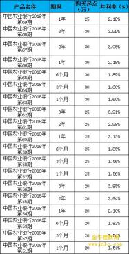 银行定期存款利率计算：如何根据存期和年利率计算收益