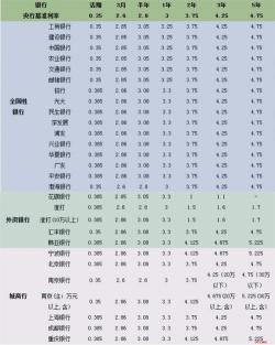 自动转存利息怎么算？揭秘银行定期存款利率计算方法